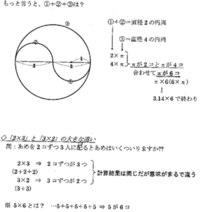 円