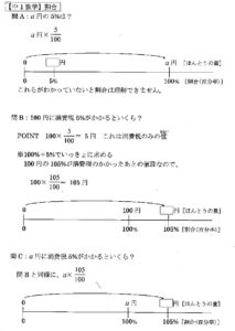 学習アドバイス